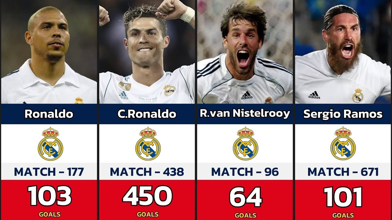 Real Madrid All Time Top Goal Scorers Cristiano Ronaldo Atop Benzema real-madrid-all-time-top-goal-scorers-cristiano-ronaldo-atop-benzema