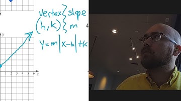 Graphing Absolute Value Functions- Algebra 1 Kuta Worksheet Series