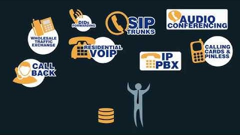 Cloud-based VoIP Switching and Billing Solution