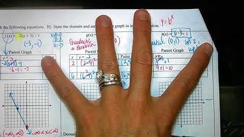 Math 3 Notes Unit 1.2b Graphing Translations