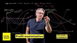 Profit maximization (for the CFA Level 1 exam)