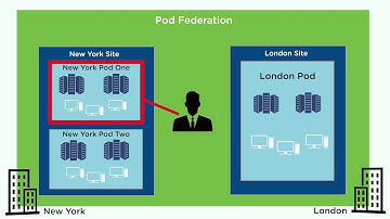 Introducing the Cloud Pod Architecture feature in Horizon 7 version 7.3.1, Part Two