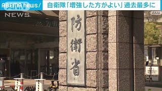 自衛隊「増強した方がよい」過去最高に　内閣府「自衛隊・防衛問題に関する世論調査」(2023年3月7日)