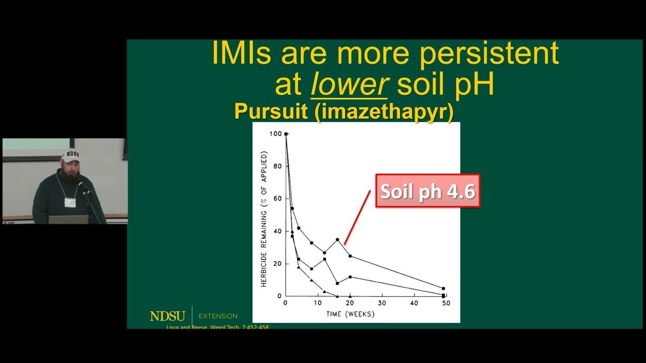 MAC 2022 Soil acidification trends and solutions YouTube