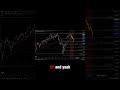 Why I Just Bought ProShares SQQQ NASDAQ's Short ETF