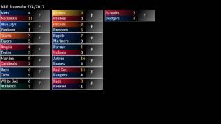 Mlb score recap for 07/04/2017