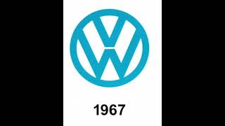 VW logo evolution