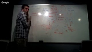 Chalk Talk 401: Machine Learning - cycleGAN / DualGAN
