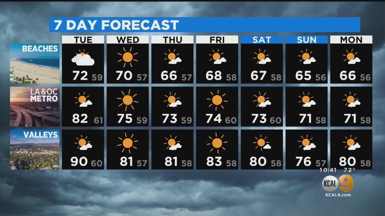 Evelyn Taft's Weather Forecast (May 24)