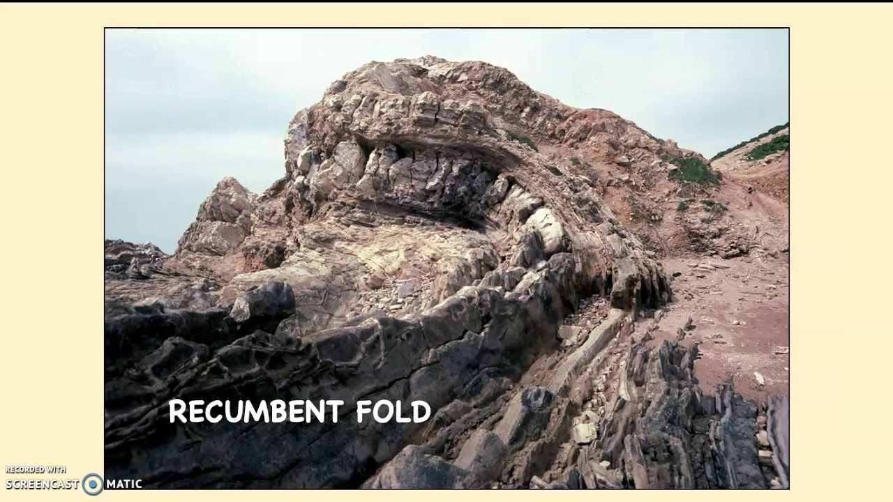 Reverse, Thrust, and Strike Slip Faults