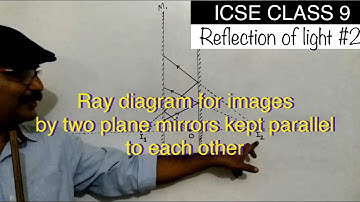Plane mirrors kept parallel to each other: Ray diagram | Class 9 ICSE