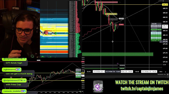 The Stock Market Show  #SPY #QQQ #SPX #ES_F #NQ_F #TSLA #GME #NVDA