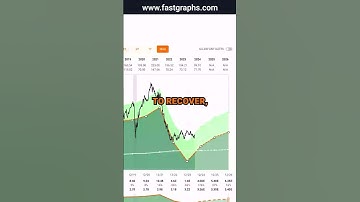 Stanley Black & Decker (SWK) FAST Graphs Stock Analysis #shorts