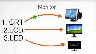 06.Computer Output Devices (Monitor, Speaker, Projector) Best Tutorial.(English Subtitles Included)