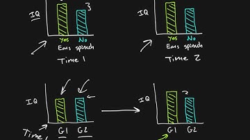 Research methods - Chapter 06 - Experiments