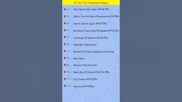 F1 to F12 Function Keys ll #shorts
