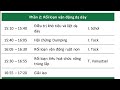 PHIÊN 2: RỐI LOẠN VẬN ĐỘNG DẠ DÀY