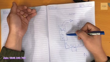 Tìm hiểu về máy lọc nước nóng lạnh chạy Block