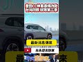 Toyota Corolla Cross 亞太版改款登場 第三季台灣改款就長這樣｜Corolla Cross 改款加入電子手煞車｜#抖音 #Shorts【#中天車享家】#朱朱哥來聊車 @CtiCar