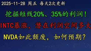 美股 系统性抛压消退了！挖掘短线20%、35%的利润！INTC暴涨，潜在利润空间多大？NVDA如此颓废，如何预期？LLY提高警惕！BTC、ETH、黄金、INTC、CRCL、QCOM、LLY