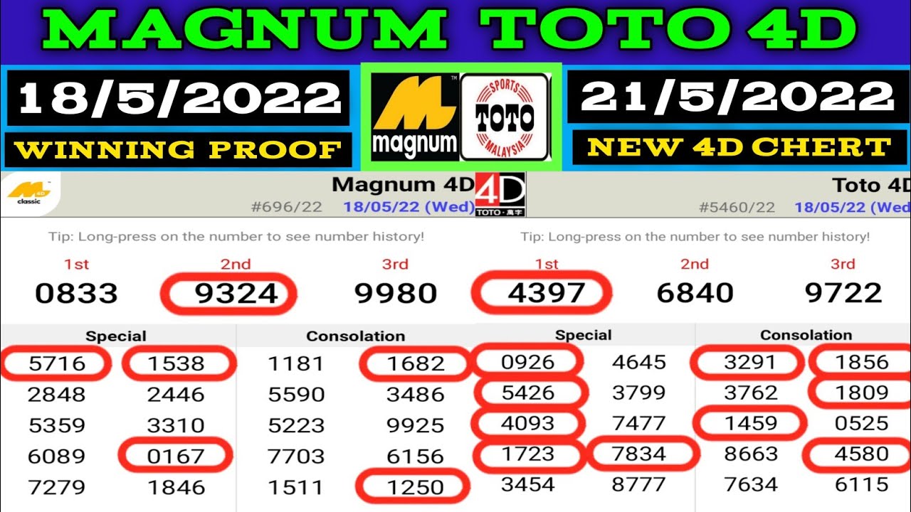 21/5/2022 MAGNUM TOTO 4D CHART AND 2D NUMBER -WATCH 18/5/2022 WINNING PROF  perdana4d 4d