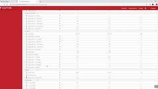 Pages That Load in Less Than 1 Second - Raptor SEO Data