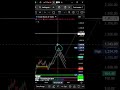 SBI Share Technical Analysis | Weekly Bullish Flag & Pole Pattern Explained #trading #stockmarket