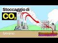 Cattura e stoccaggio di co2: come ridurre le emissioni di anidride carbonica dall'aria?