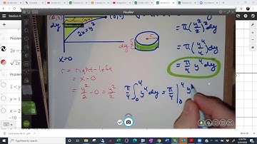 Section 6.2 Volumes of solids of revolution (Part 2) Summer 2020