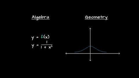 3.3 The Graph Of A Function
