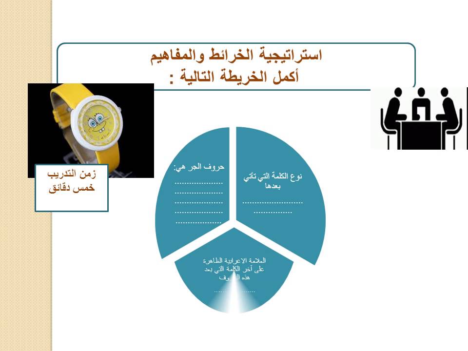 مجموعة من استراتيجيات التعلم في قوالب جاهزة للطباعة والاستخدام الجزء العاشر المعلمة أسماء