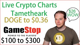 Gamestop Stock Room to go to $100  Short Squeeze  - Live Crypto Charts and Indicators by Tametheark