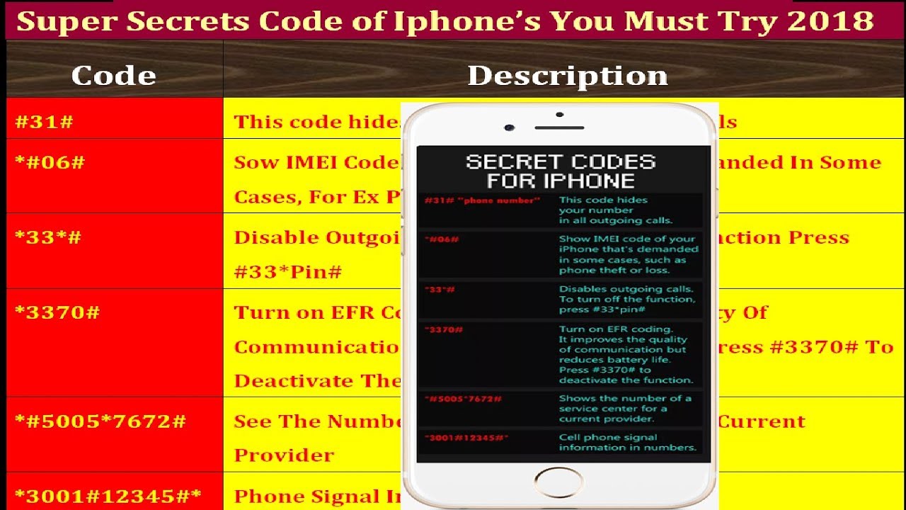 Коды айфона 4. Секретные коды iphone. Секретные коды для айфона 5. Сервисные коды iphone. Секретный код на айфон.