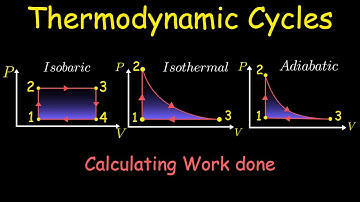Thermodynamic Cycles