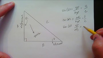 Trigonometry Crash Course Part 2 - Functions