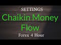 Chaikin Money Flow Indicator Explained - YouTube