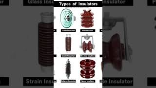 different types of pipes fittings and valves and tools #pipelining #pprc #machine #welding #viral