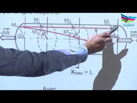 Vidéo: Qu'est-ce que la torsion de l'arbre circulaire?