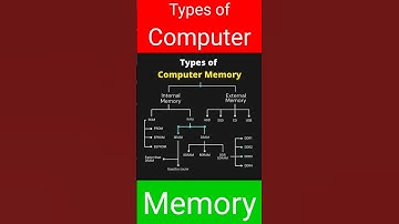Types of Computer Memory #computer #memory #ram #ssd #portable #motherboard