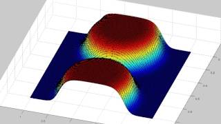 Famous Fast Line Diffusion - Simulation 3 Net Worth