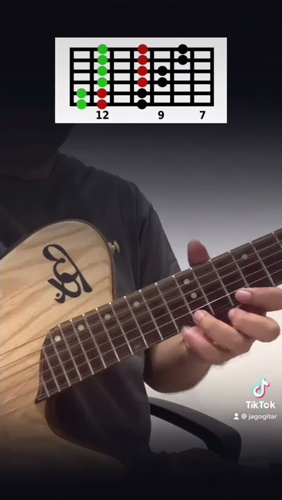 Belajar Cepat Phrygian