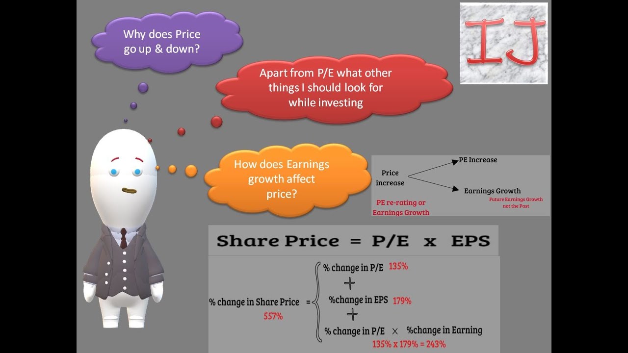 Understanding the process of Price Appreciation through PE re-rating and Earning Growth