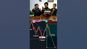 Three valleys and river chart pattern | chart pattern three valleys and riverpattern#chartpatterns
