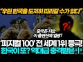 [스포주의,중국반응] &quot;역시 한국 예능이다&quot; 피지컬100 전세계 1위! 이 선수가 지금 중국에서 화제인 이유!