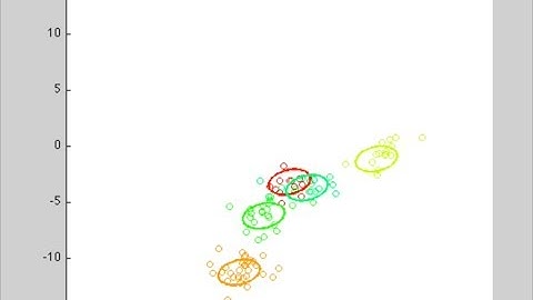 Dirichlet Process Mixture Model (DPMM) - Choosing different concentration parameter