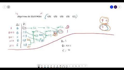 Algoritmo de Huffman paso a paso || Longitud media de código || Entropía || Eficiencia #ingeniería