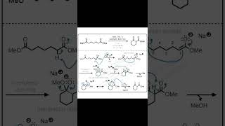 Dieckmann condensation (1894): diester → cyclic β-keto ester. Classic ring-forming chemistry.