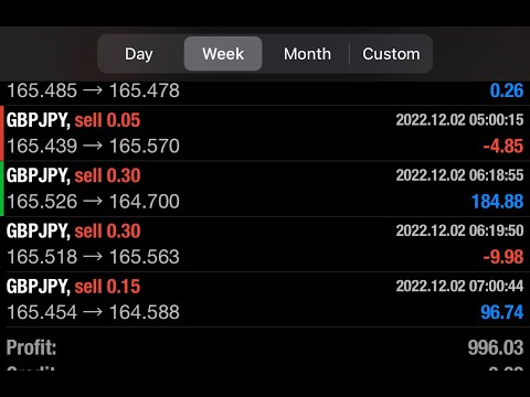 How I made $1000 in a WEEK on Forex (#NoFap Day 14)