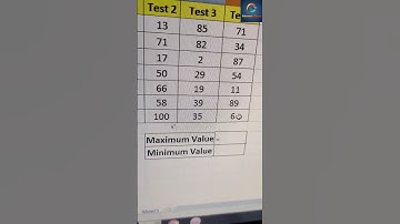 How to Find Maximum or Minimum Value in Excel #shortsvideo #trendingshorts