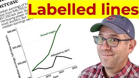 Data journalism makeover with ggplot2 in R to make labelled line plot with google fonts (CC322)